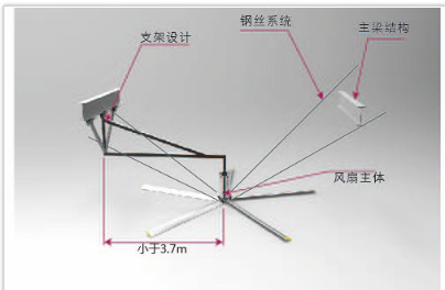 工業(yè)大吊扇安裝